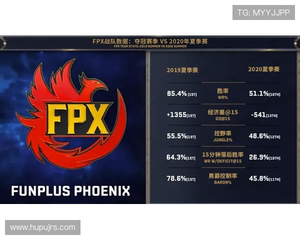 赛后复盘：IG与FPX的耐力较量与战术深度解析